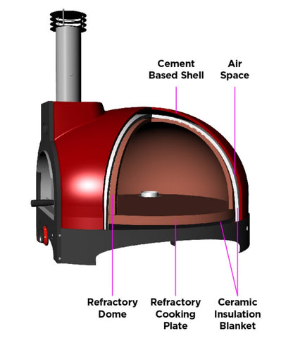 Infinity 66 Wood / Gas Hybrid - 3 Pizza Oven